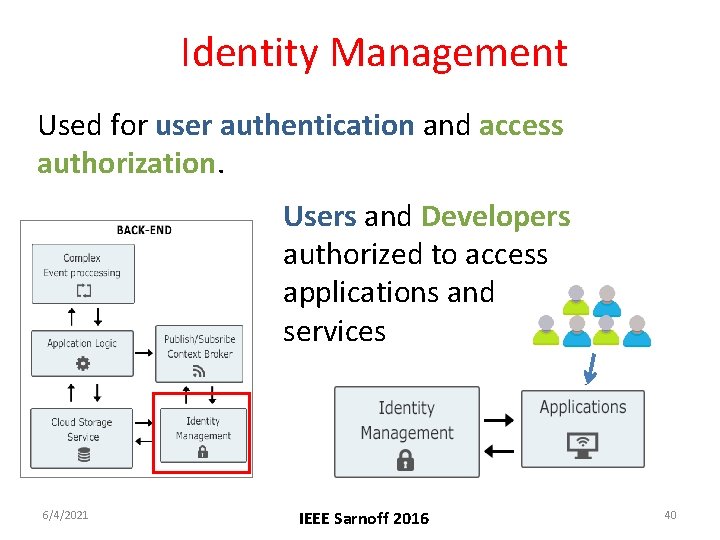 Identity Management Used for user authentication and access authorization. Users and Developers authorized to