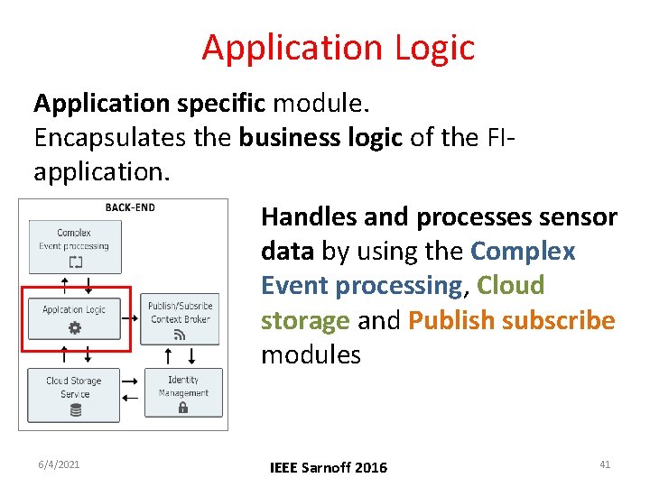 Application Logic Application specific module. Encapsulates the business logic of the FIapplication. Handles and