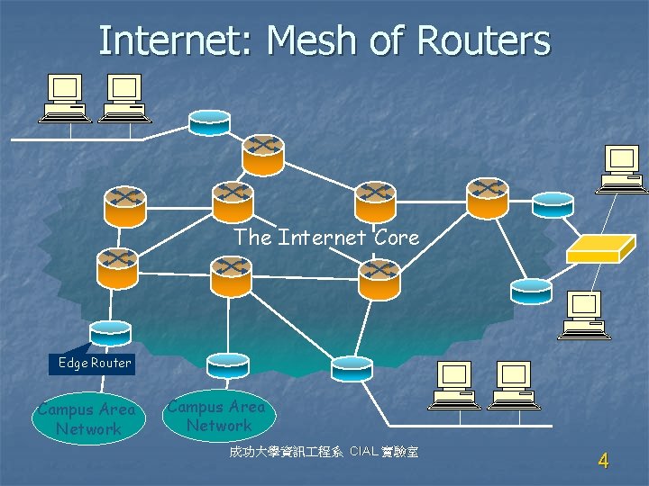 Internet: Mesh of Routers The Internet Core Edge Router Campus Area Network 成功大學資訊 程系
