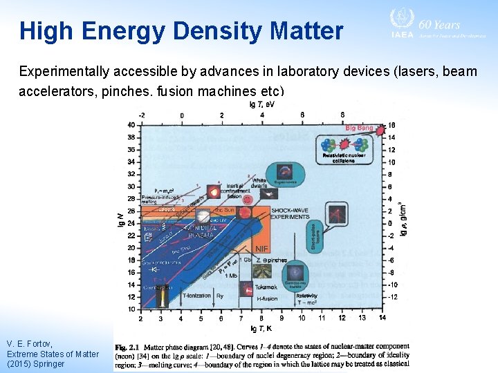 High Energy Density Matter Experimentally accessible by advances in laboratory devices (lasers, beam accelerators,