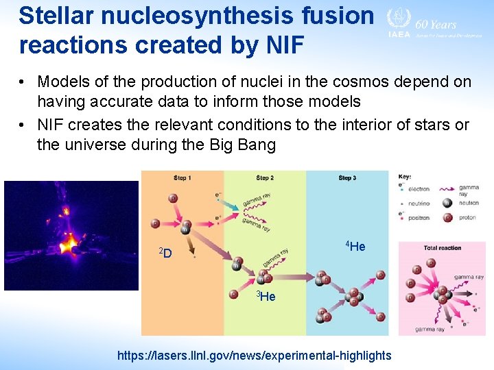 Stellar nucleosynthesis fusion reactions created by NIF • Models of the production of nuclei