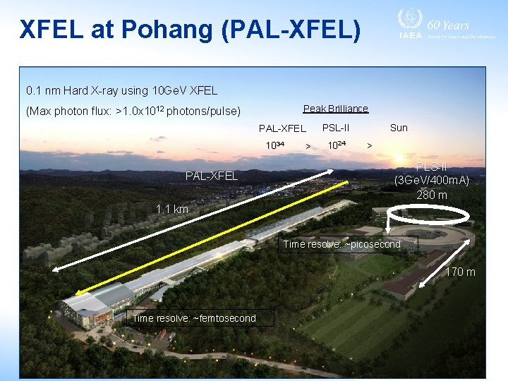 XFEL at Pohang (PAL-XFEL) 0. 1 nm Hard X-ray using 10 Ge. V XFEL