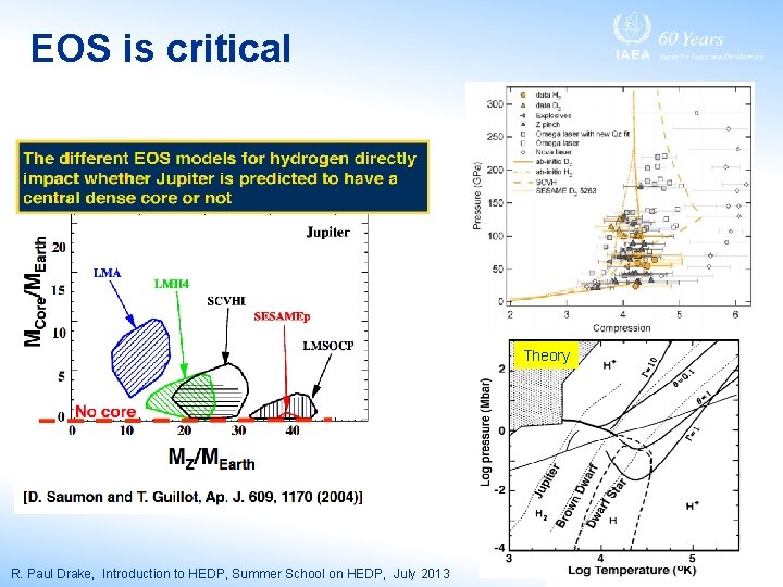 EOS is critical Theory R. Paul Drake, Introduction to HEDP, Summer School on HEDP,