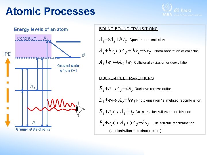 Atomic Processes BOUND-BOUND TRANSITIONS Energy levels of an atom Continuum A 1 A 2+hv