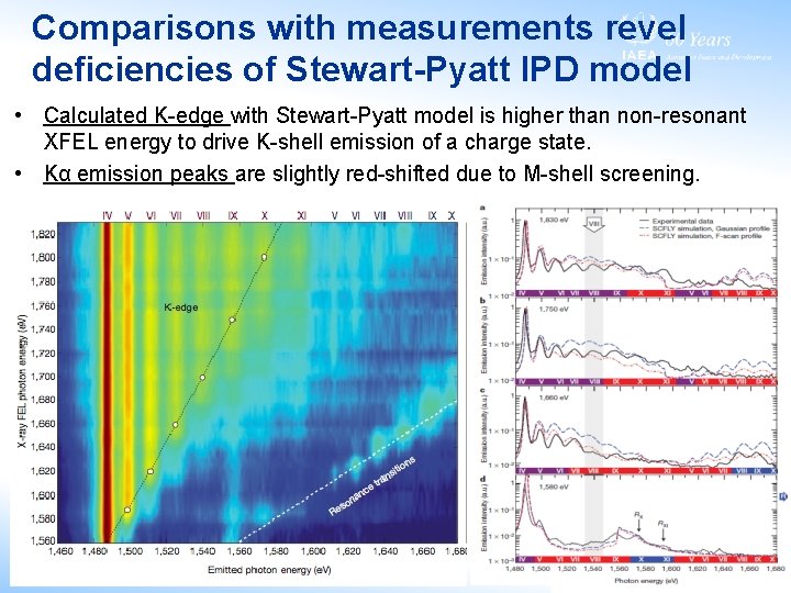 Comparisons with measurements revel deficiencies of Stewart-Pyatt IPD model • Calculated K-edge with Stewart-Pyatt