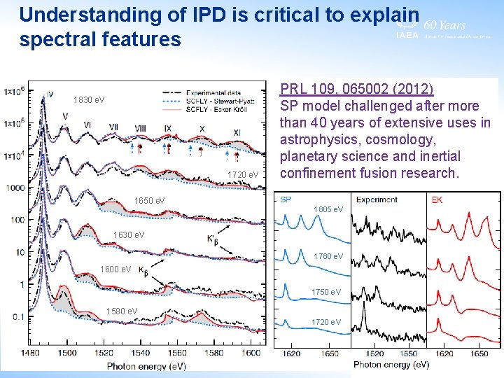 Understanding of IPD is critical to explain spectral features 1830 e. V 1720 e.