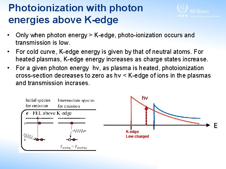 Photoionization with photon energies above K-edge • Only when photon energy > K-edge, photo-ionization
