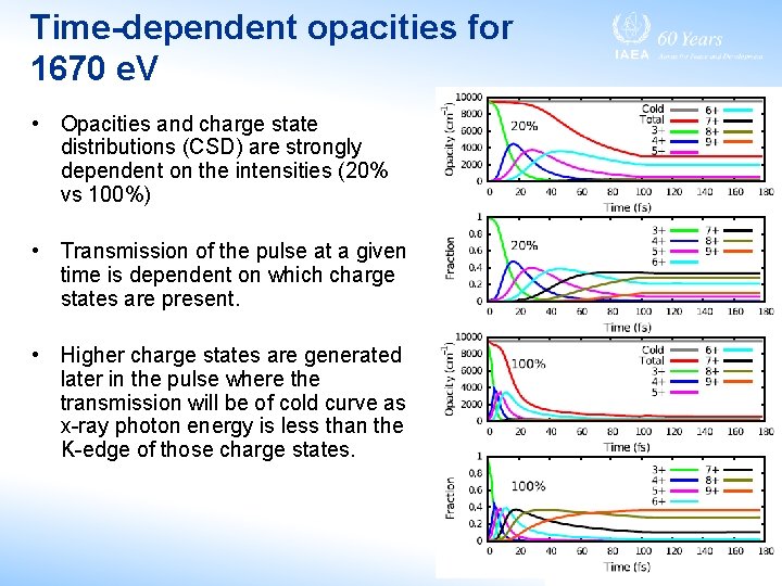 Time-dependent opacities for 1670 e. V • Opacities and charge state distributions (CSD) are