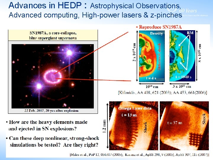 Advances in HEDP : Astrophysical Observations, Advanced computing, High-power lasers & z-pinches 