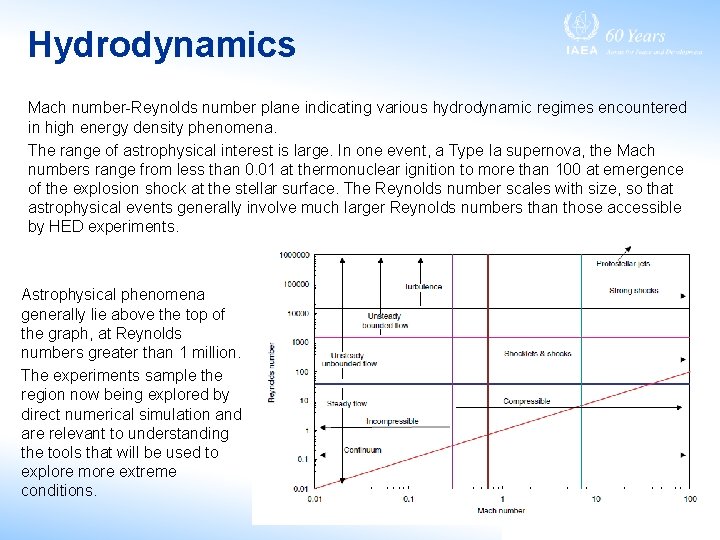 Hydrodynamics Mach number-Reynolds number plane indicating various hydrodynamic regimes encountered in high energy density