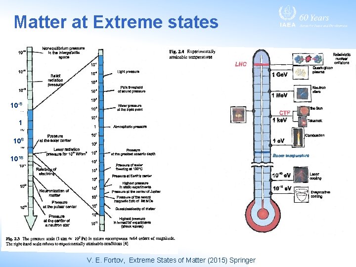 Matter at Extreme states 10 -8 1 108 1018 V. E. Fortov, Extreme States