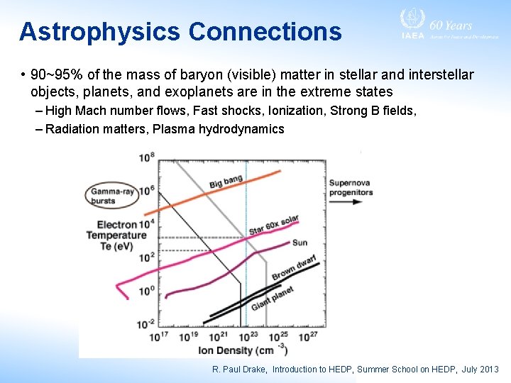 Astrophysics Connections • 90~95% of the mass of baryon (visible) matter in stellar and