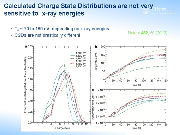 Calculated Charge State Distributions are not very sensitive to x-ray energies • Te ~