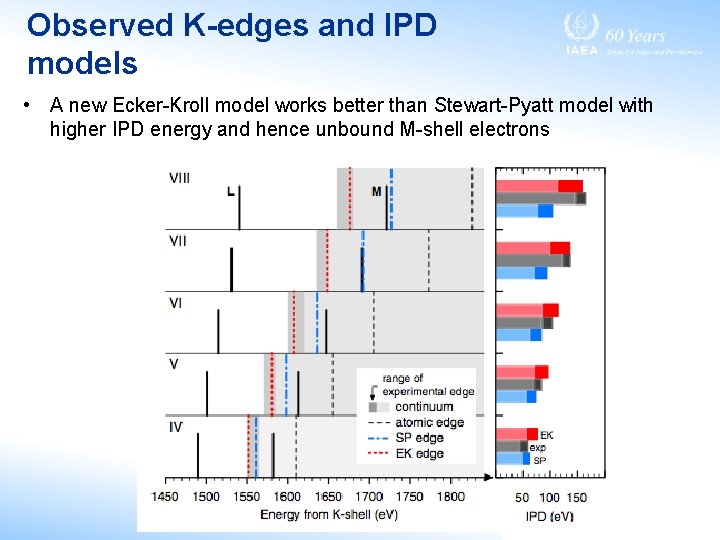 Observed K-edges and IPD models • A new Ecker-Kroll model works better than Stewart-Pyatt