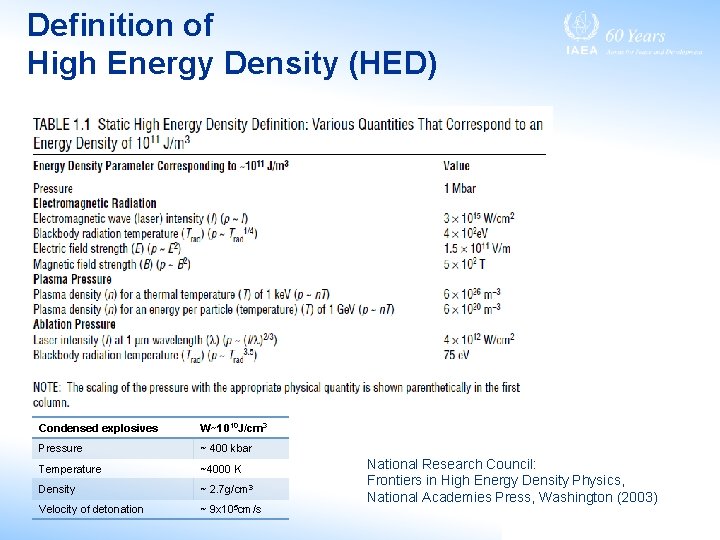 Definition of High Energy Density (HED) Condensed explosives W~1010 J/cm 3 Pressure ~ 400