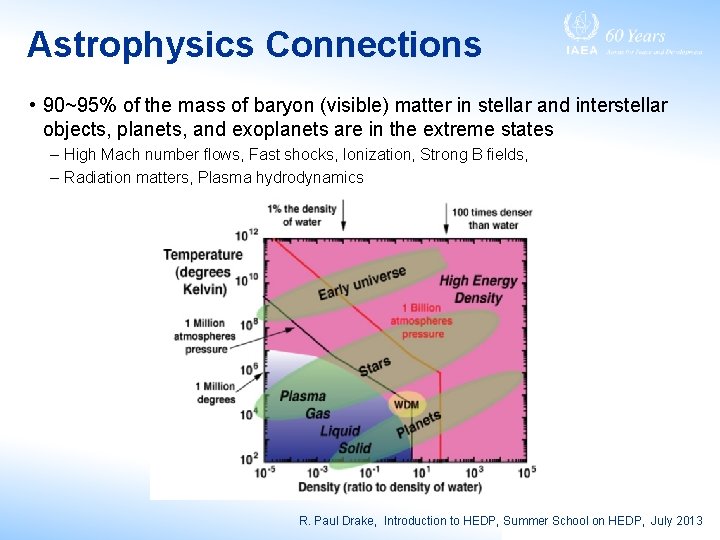 Astrophysics Connections • 90~95% of the mass of baryon (visible) matter in stellar and