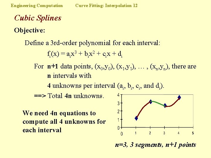 Engineering Computation Curve Fitting: Interpolation 12 Cubic Splines Objective: Define a 3 rd-order polynomial