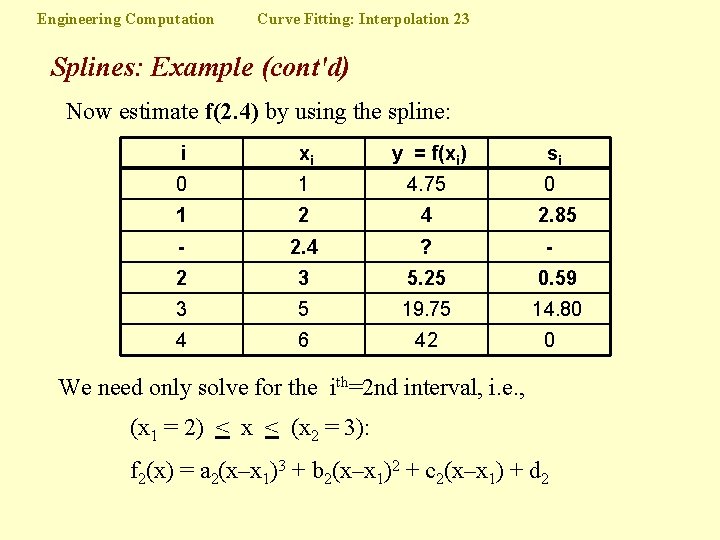 Engineering Computation Curve Fitting: Interpolation 23 Splines: Example (cont'd) Now estimate f(2. 4) by