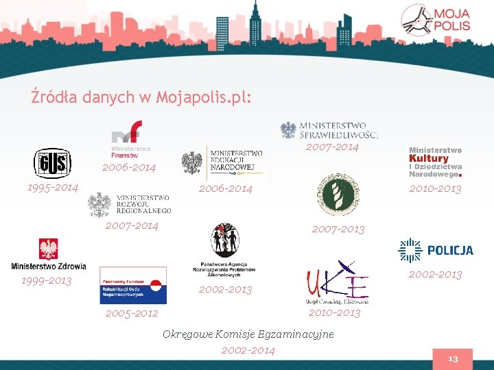 Źródła danych w Mojapolis. pl: 2007 -2014 2006 -2014 1995 -2014 2006 -2014 2007