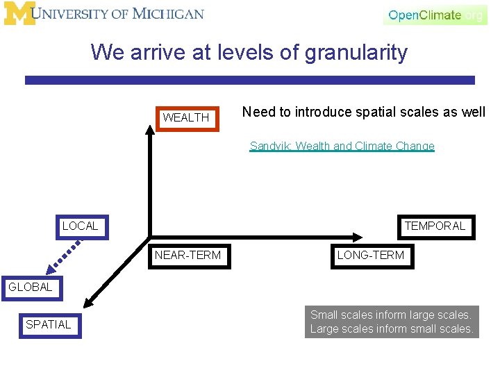 We arrive at levels of granularity WEALTH Need to introduce spatial scales as well