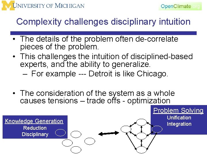 Complexity challenges disciplinary intuition • The details of the problem often de-correlate pieces of