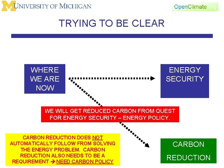 TRYING TO BE CLEAR WHERE WE ARE NOW ENERGY SECURITY WE WILL GET REDUCED