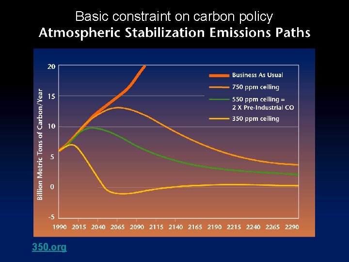 Basic constraint on carbon policy 350. org 