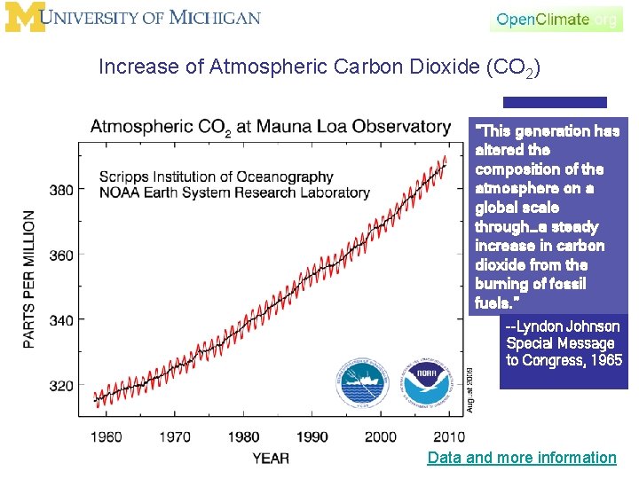 Increase of Atmospheric Carbon Dioxide (CO 2) “This generation has altered the composition of
