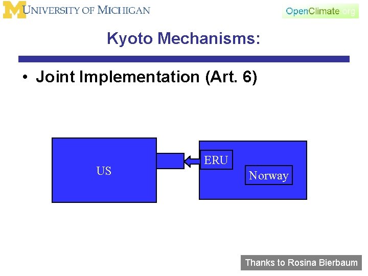 Kyoto Mechanisms: • Joint Implementation (Art. 6) US ERU Norway Thanks to Rosina Bierbaum