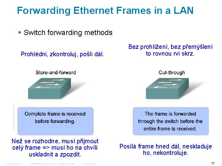 Forwarding Ethernet Frames in a LAN § Switch forwarding methods Prohlédni, zkontroluj, pošli dál.