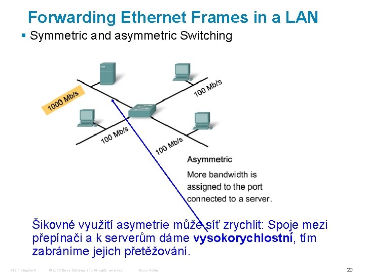 Forwarding Ethernet Frames in a LAN § Symmetric and asymmetric Switching Šikovné využití asymetrie