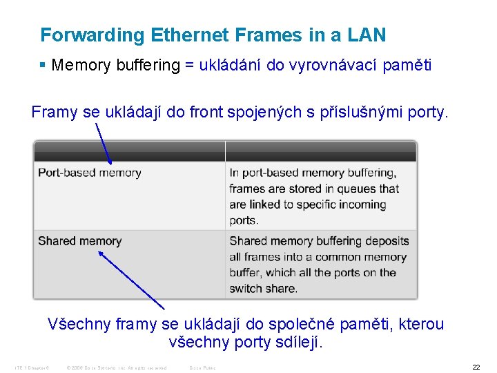 Forwarding Ethernet Frames in a LAN § Memory buffering = ukládání do vyrovnávací paměti