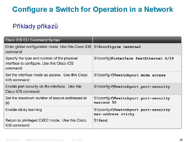 Configure a Switch for Operation in a Network Příklady příkazů ITE 1 Chapter 6