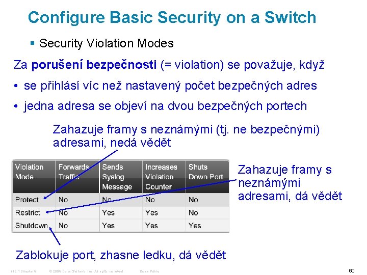 Configure Basic Security on a Switch § Security Violation Modes Za porušení bezpečnosti (=