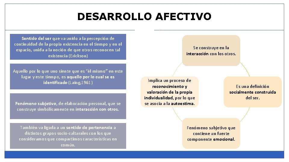DESARROLLO AFECTIVO Sentido del ser que va unido a la percepción de continuidad de