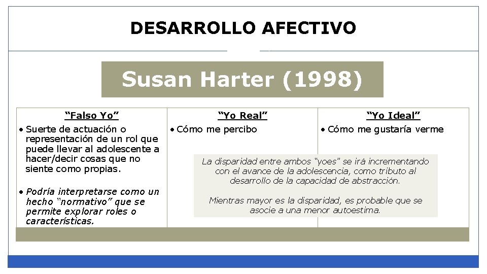 DESARROLLO AFECTIVO Susan Harter (1998) “Falso Yo” • Suerte de actuación o representación de