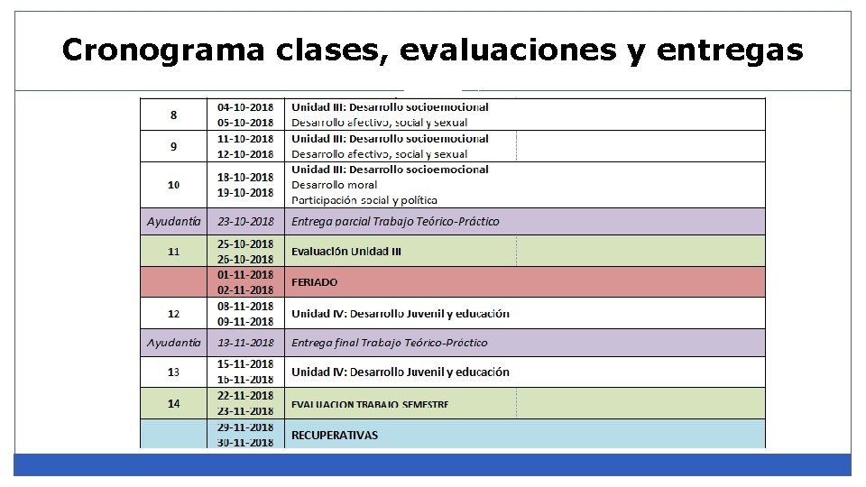 Cronograma clases, evaluaciones y entregas 