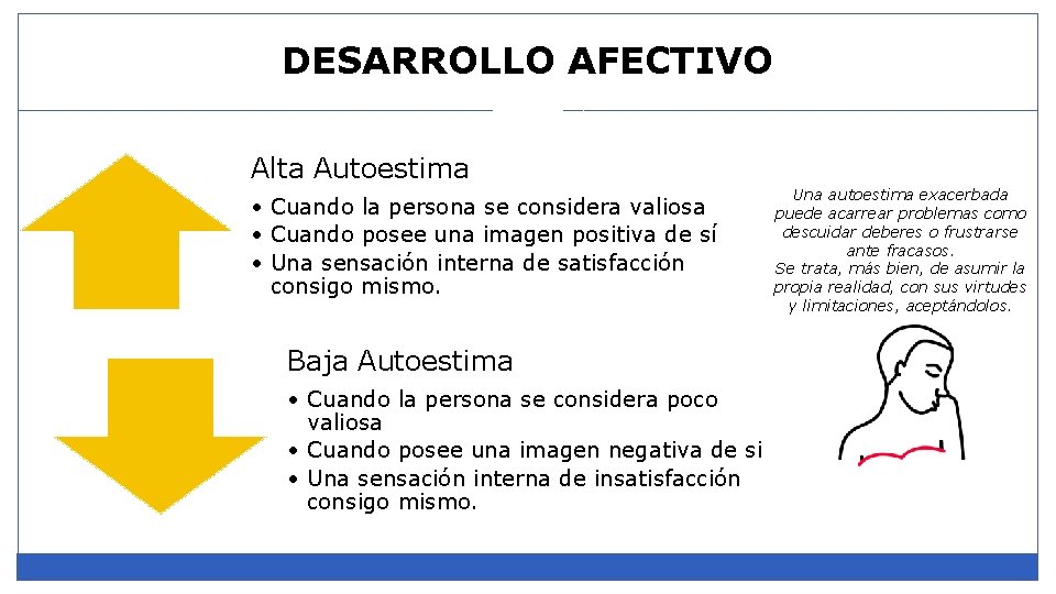 DESARROLLO AFECTIVO Alta Autoestima • Cuando la persona se considera valiosa • Cuando posee