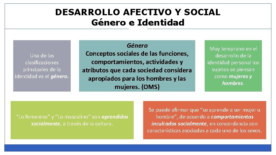 DESARROLLO AFECTIVO Y SOCIAL Género e Identidad Una de las clasificaciones principales de la