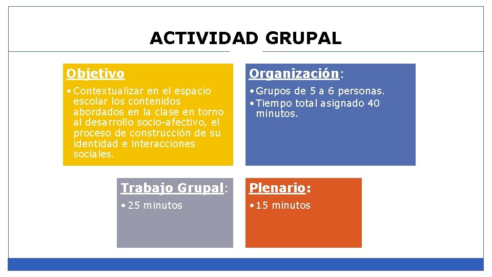 ACTIVIDAD GRUPAL Objetivo Organización: • Contextualizar en el espacio escolar los contenidos abordados en