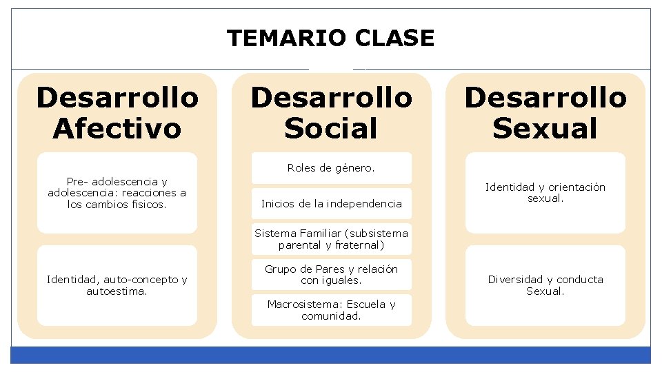 TEMARIO CLASE Desarrollo Afectivo Desarrollo Social Desarrollo Sexual Roles de género. Pre- adolescencia y
