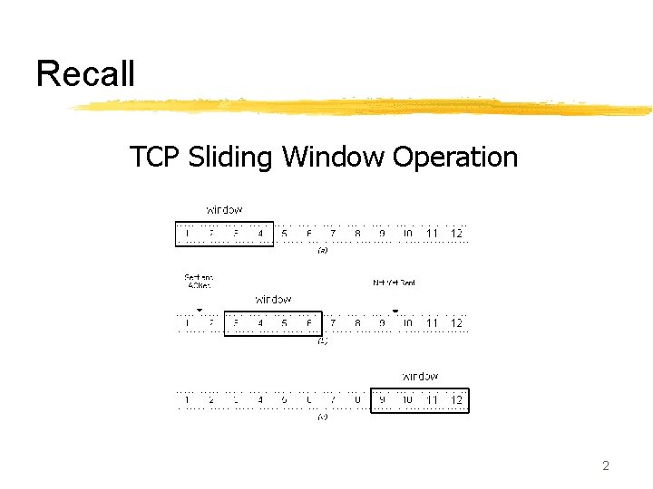 Recall TCP Sliding Window Operation 2 