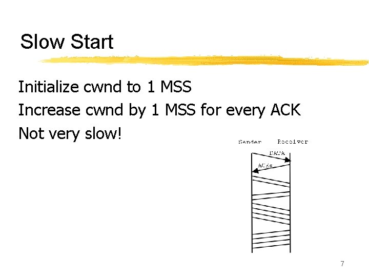 Slow Start Initialize cwnd to 1 MSS Increase cwnd by 1 MSS for every