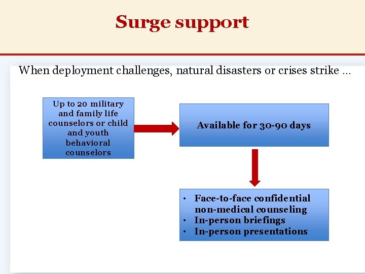 Surge support When deployment challenges, natural disasters or crises strike. . . Up to Surge support When deployment challenges, natural disasters or crises strike. . . Up to