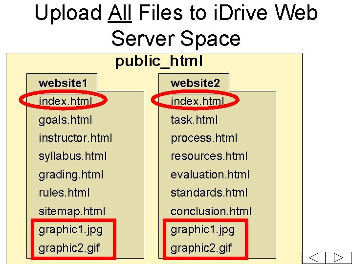 Upload All Files to i. Drive Web Server Space public_html website 1 website 2