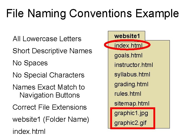 File Naming Conventions Example All Lowercase Letters Short Descriptive Names website 1 index. html