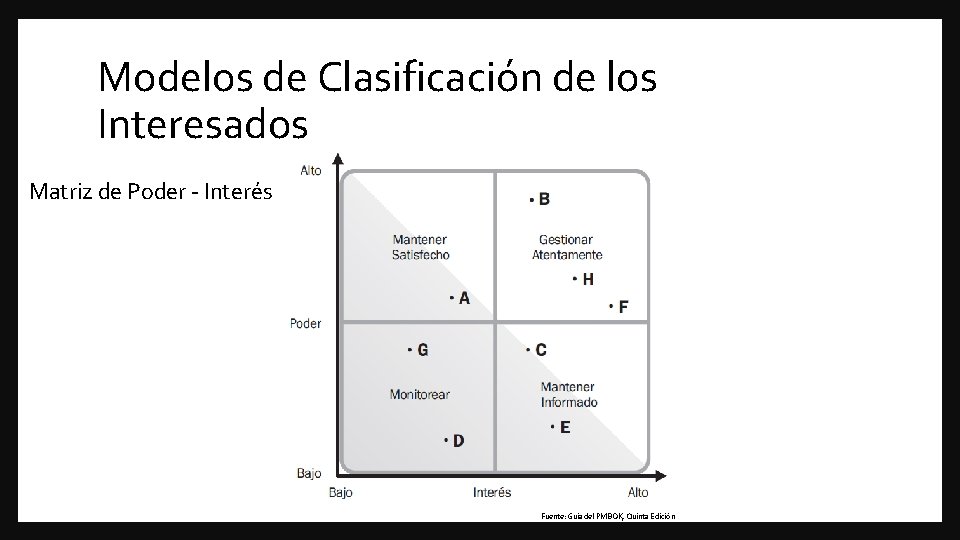 Modelos de Clasificación de los Interesados Matriz de Poder - Interés Fuente: Guía del