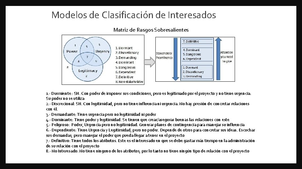 Modelos de Clasificación de Interesados Matriz de Rasgos Sobresalientes 1. - Durmiente : SH.