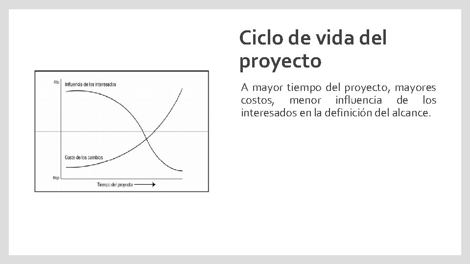 Ciclo de vida del proyecto A mayor tiempo del proyecto, mayores costos, menor influencia