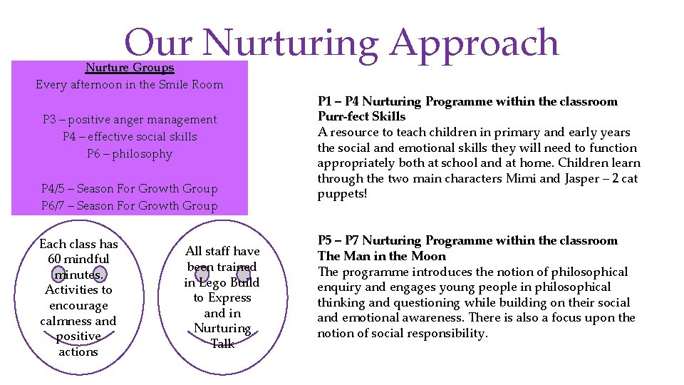 Our Nurturing Approach Nurture Groups Every afternoon in the Smile Room P 3 – Our Nurturing Approach Nurture Groups Every afternoon in the Smile Room P 3 –